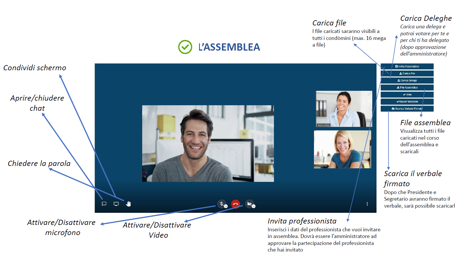 assemblea condominio online